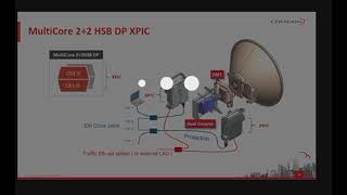 IP-20c Systems Configuration Ceragon Training Services