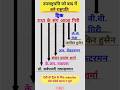 उपराष्ट्रपति जो बाद मे बने राष्ट्रपति 🔥💯 #gktricks #gk #staticgk  #examwaleguru #rajasthangk
