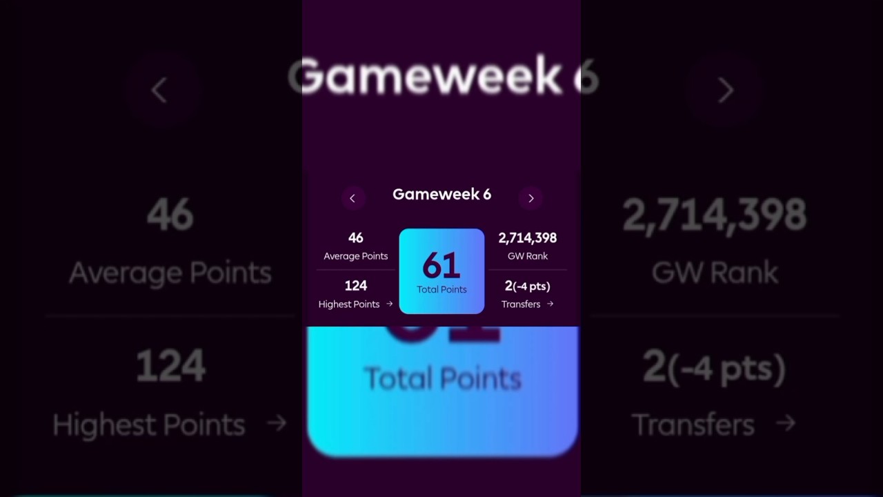 FPL GW6 Above Average And Perfect Captain 