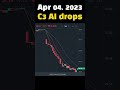 Apr 04, 2023 C3 AI