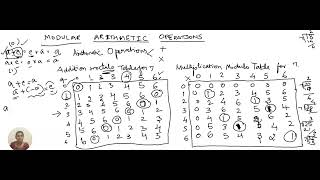 8 Modular arithmetic inference