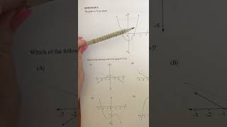Maths Methods QCAA external exam 2021 tech free paper multi choice