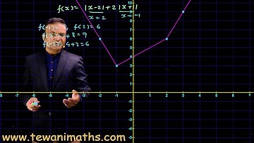 Graph | Calculus | Function | Modulus | Absolute Value | JEE Maths | Ghanshyam Tewani | Cengage