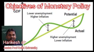 Objective of monetry policy /stabilization policy  objective /full explained by Harikesh sir