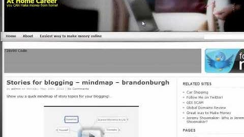 Embed FLV On Blog or Youtube - Interesting Results