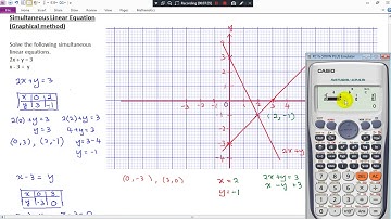 KSSM Form 1 Simultaneous linear equation (Graphical method)