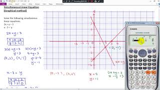 KSSM Form 1 Simultaneous linear equation (Graphical method)
