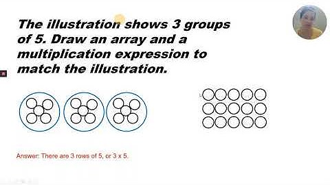Math Grade 3 Module 1 Lesson 2 Relate multiplication to the array model