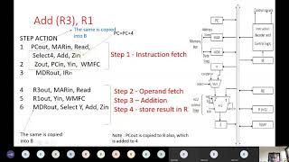 Instruction fetch and execution steps example, Branch Instructions, Three bus structure