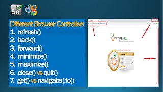 Different Browser Controllers In Selenium WebDriver For Java Beginners Tutorial