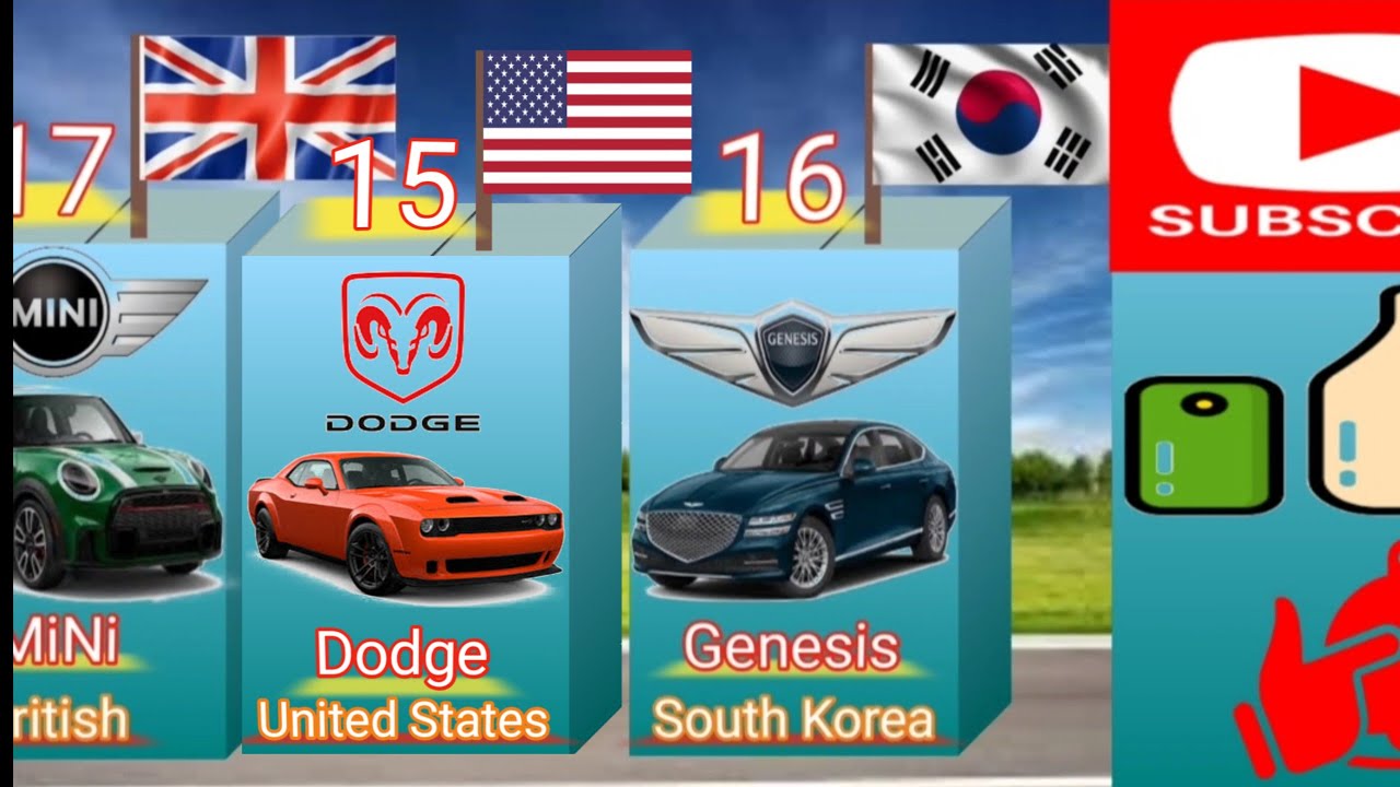Top 20 Car Brands Comparison In The World 2022 YouTube