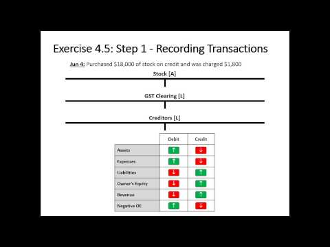 Exercise 4.5 Solution - Step 1 Ledgers