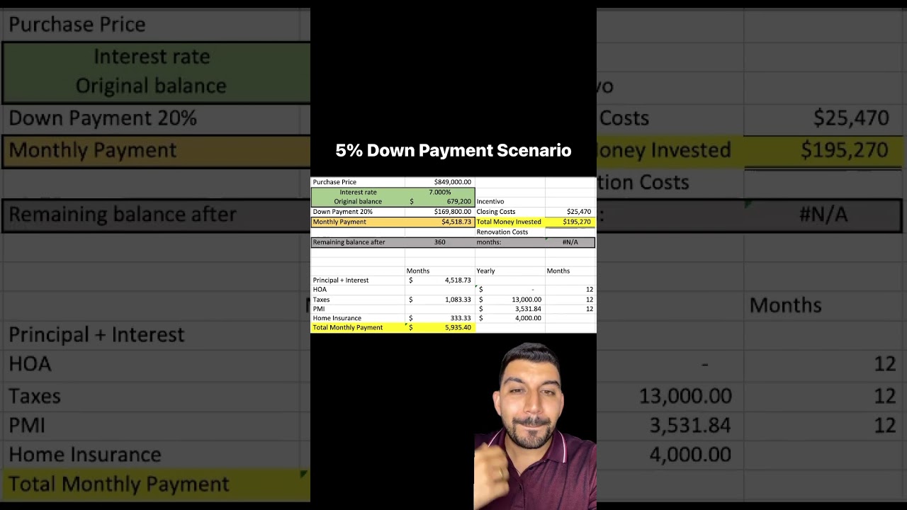 What would be the Cash to Close & Monthly Payment (W 5% & 20% Down) on a $849k New Home in Miami?