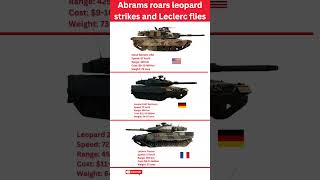 USA M1A2 Abrams vs Germany Leopard 2A7 vs France Leclerc | Ultimate Tank Comparison 2025 #mbt