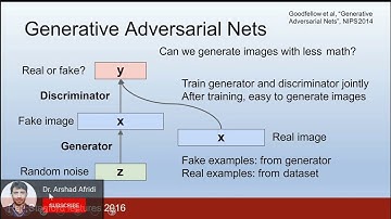 What is Generative Adversarial Networks | How GANs work | Learn GANs with Dr. Arshad Afridi
