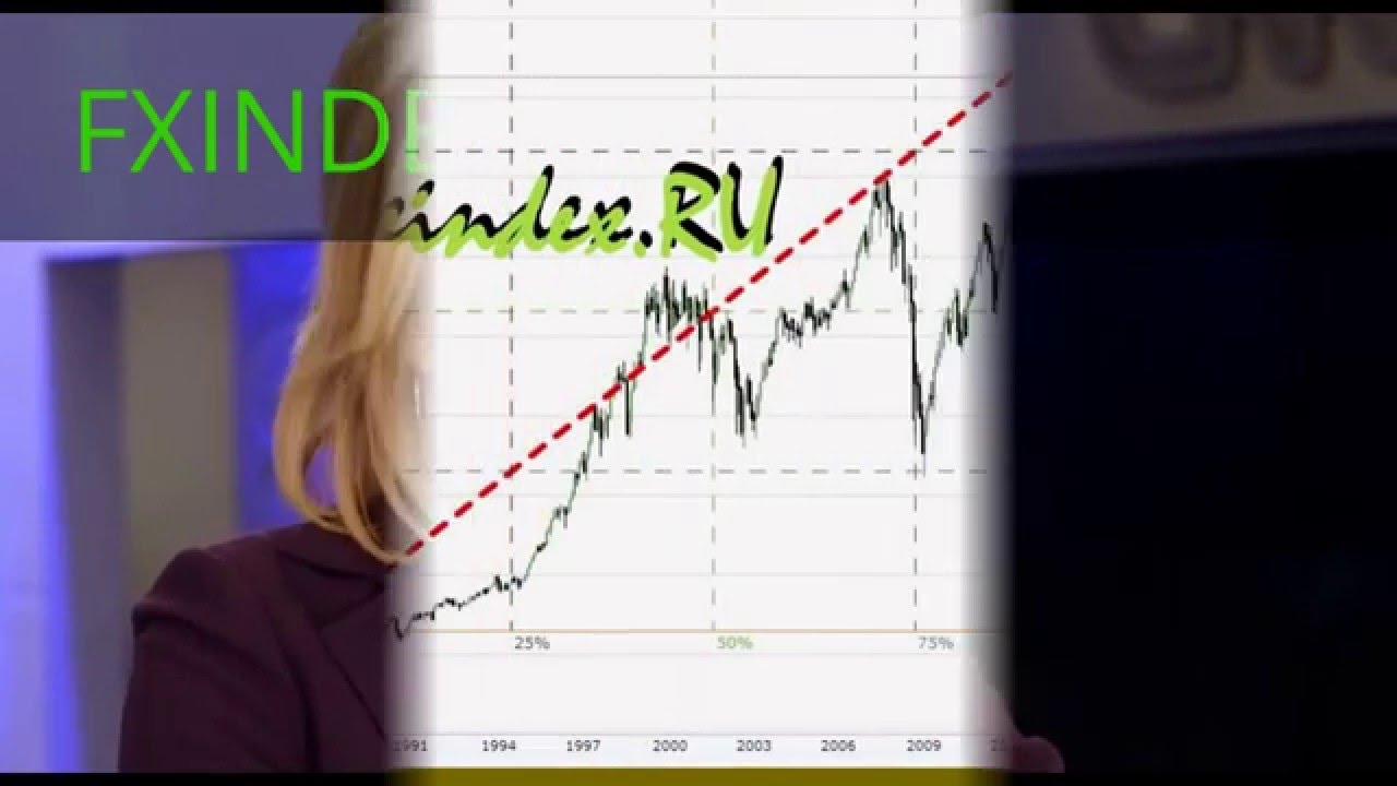 Drop in the index Dow Jones Industrial