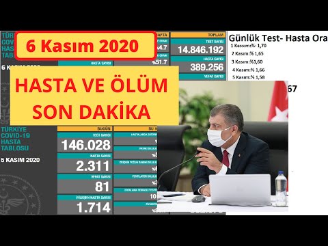 Son dakika : 6 Kasıım Bugünkü vaka sayısı | Korona virüs vaka sayıları tablosu | Günlük vaka sayısı