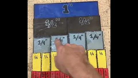 How to read a tape measure