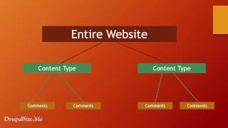 Famous 16 - Managing Comments Wealth