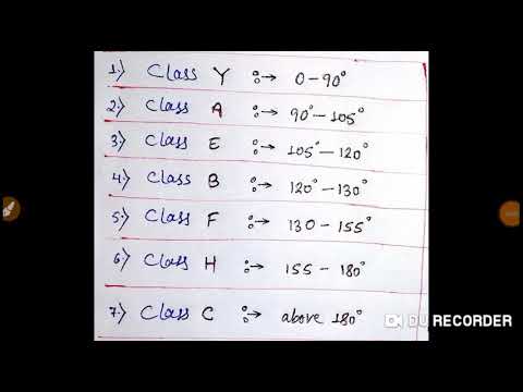 Electrical Insulating material classification and properties