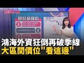 台灣股市與經濟指標
