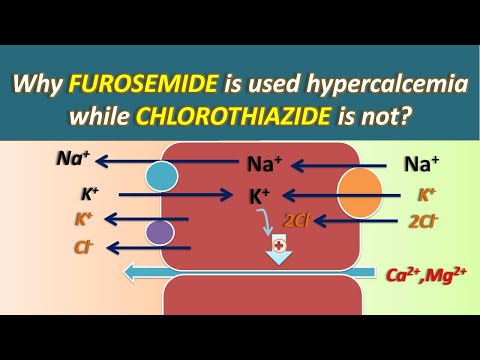 Video: Kāpēc furosemīds izraisa hiperglikēmiju?