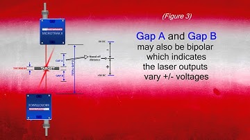 1D Laser: How to correctly measure thickness using a laser sensor ?