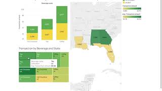 Integrated Management Applications Tableau