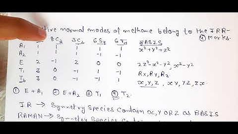 CSIR NET June 2015 Group theory solutions
