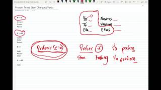 Present Tense Stem Changing Verbs in 3 minutes