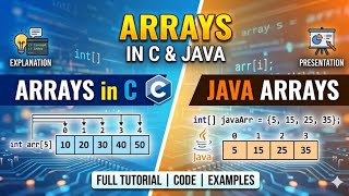 Arrays Concept in C Language and Java