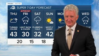 The last day of 60s in Denver before cold front hits Colorado