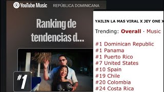 YAILIN is 1 with VAi ft Jey one B one and Alofoke (that's a joke) @AlofokeMusicSounds