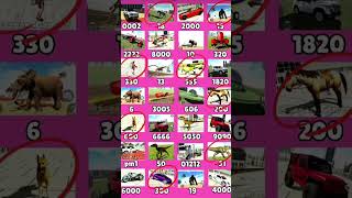 New Cheat Code Real Code Indian Bike Driving 3D All New Cheat Code Update Plugin Cheat Code