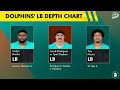 Miami Dolphins vs. Washington Commanders NFL Preseason Preview: 10 Dolphins Players To Watch