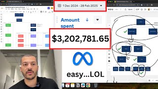 I spent $3,202,781.65 on Facebook Ads in 90 Days - here's what no one tells you