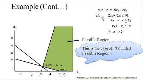 14 ME307 7.2 Graphical Method part 2 for LP problem Presented By Hanuman Choudhary GPC Hanumangarh