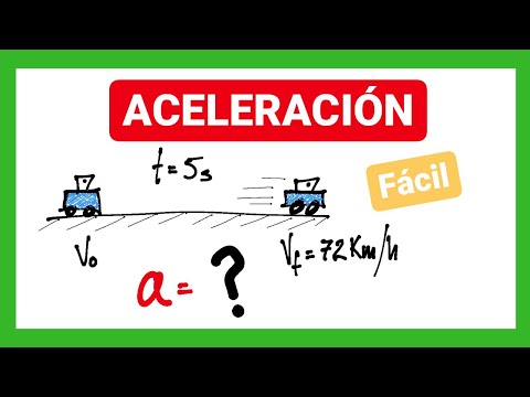 Video: Durante el shm la aceleración siempre?