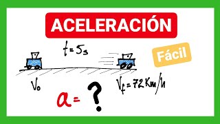 Ejercicios de aceleración | Cinemática