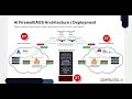 Overview of the ZeroTrusted.ai Platform (Secure your AI LLMs, Agents, Apps, and Protocols)