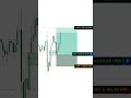 #alajiradar #brightins #NQ.....Execution replay | Education only