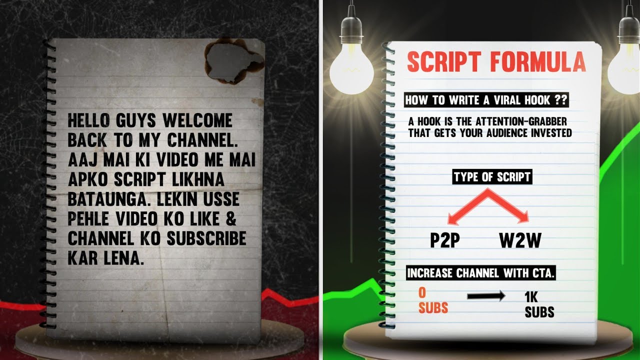Write PERFECT SCRIPT like This & Go Viral - YouTube