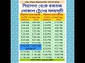 #sealdah #budgebudge #local #localtrain #time #table #বজবজ লোকাল ট্রেনের সময়সূচী #shorts