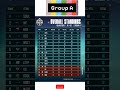 BMPS 26 GROUP A....... SOUL #1💚🚀 #s8ul #esport #esport #krafton #og #trendingshorts