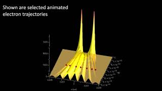 The probability density and electron trajectories in the Bohr Einstein two-slit experiment