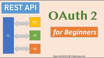 Understanding OAuth 2 for Beginners: Easy-to-understand Explanation