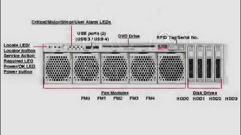 MCA - Netra Sparc T3-1 Server - www.mcac.com