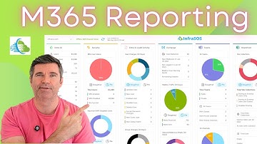 Office 365 Reporting Tool: Audit Users, Admins, MFA, Risks in One Click!