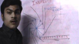 Involutes