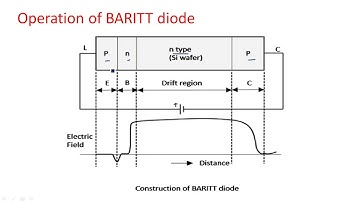 BARITT diode | Avalanche Transit Time (ATT) Devices | Microwave Engineering | Lec-114